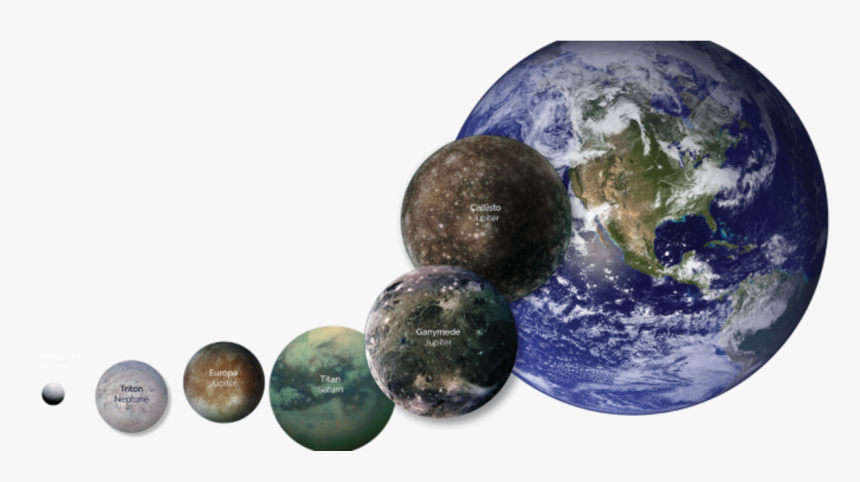 Earth With Moons - Planet Earth Essay, HD Png Download