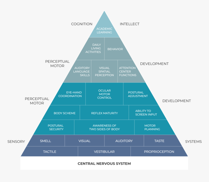Pyramid 4, HD Png Download
