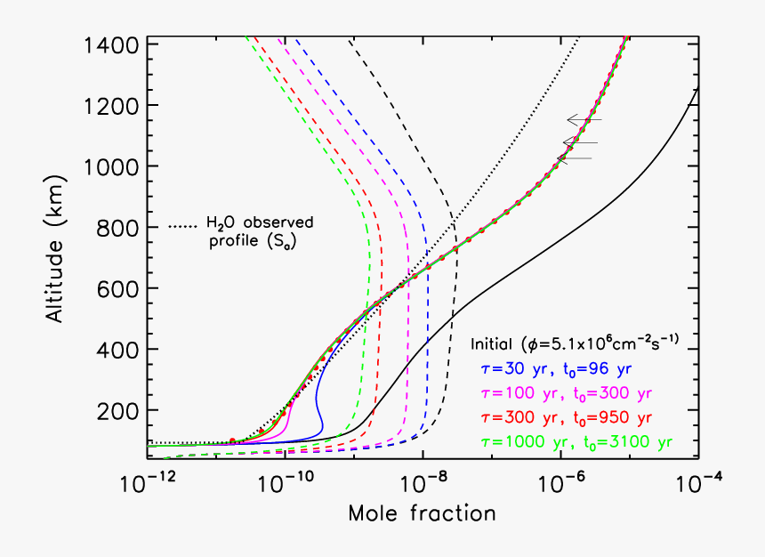 Diagram, HD Png Download