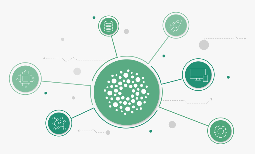 Harmony Connect Green Connected Network - Circle, HD Png Download