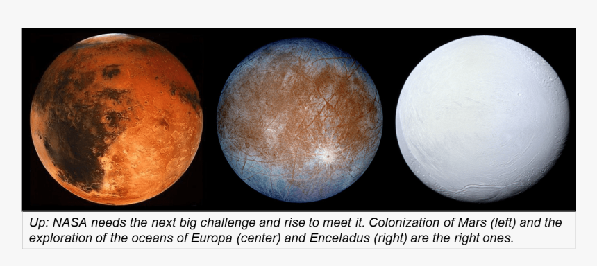 Moons - Planet, HD Png Download