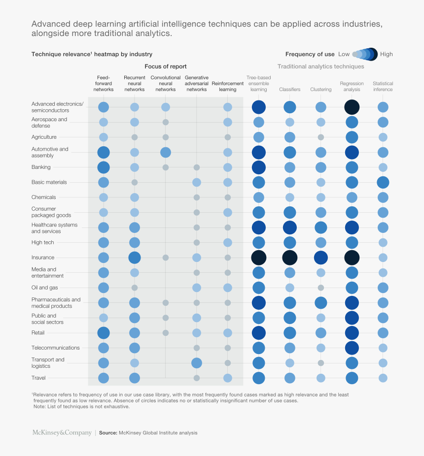 Ai Impact On Economy - Deep Learning Use Case, HD Png Download