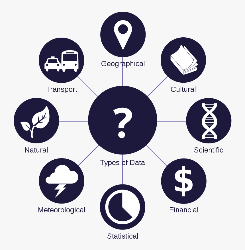 Importance Of Data And Information, HD Png Download