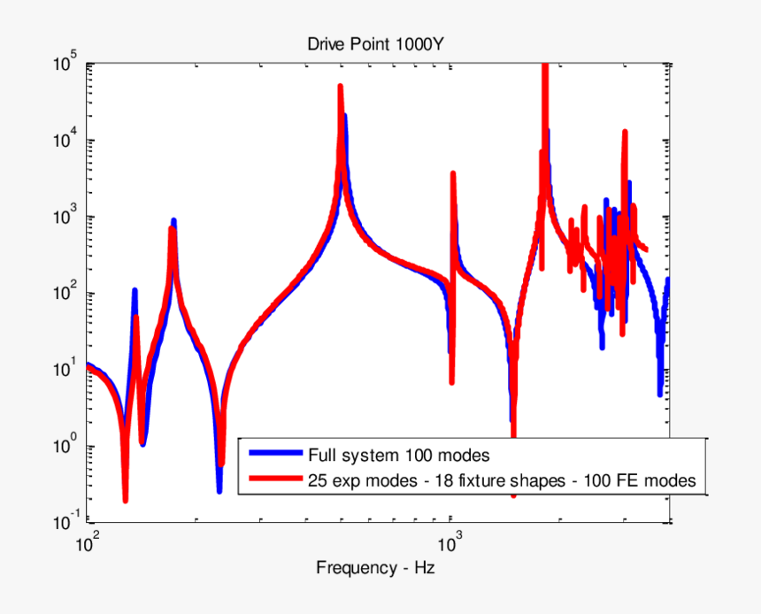 Diagram, HD Png Download