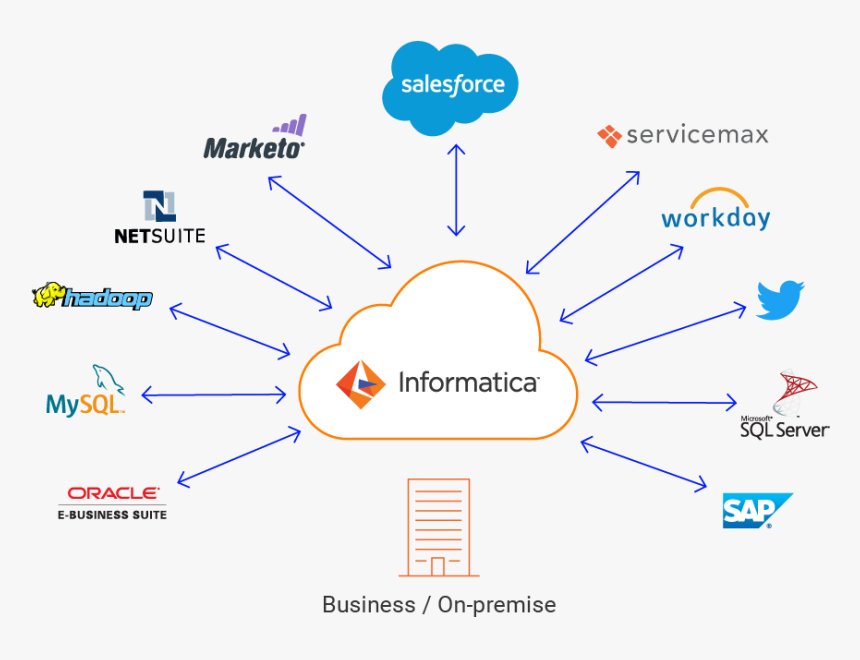 C09 Cloud Connectivity Potential - Sap, HD Png Download