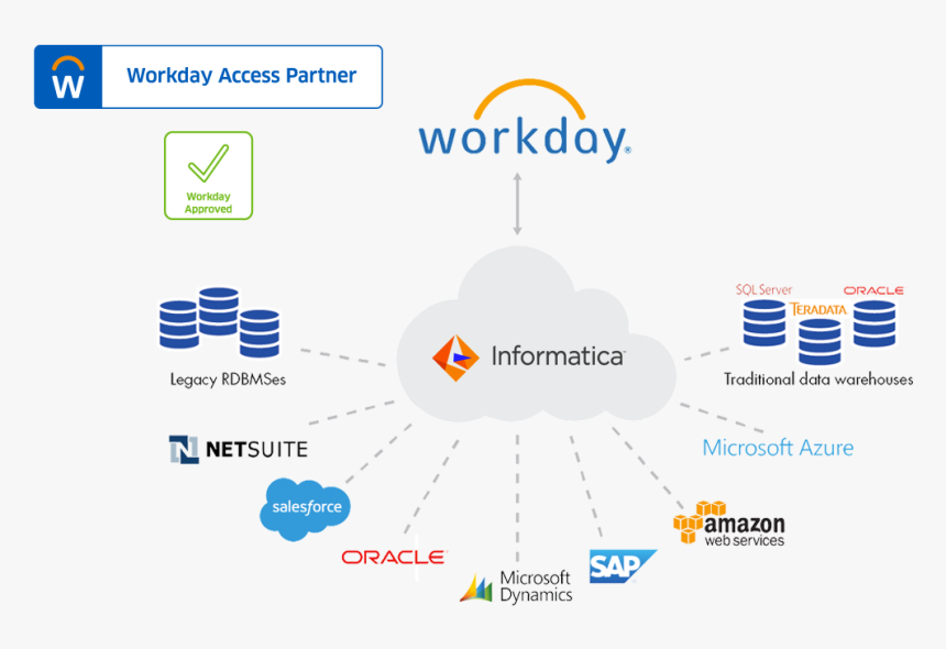 C09 Workday Connector V2 - Amazon Web Services, HD Png Download