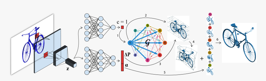 Circle, HD Png Download