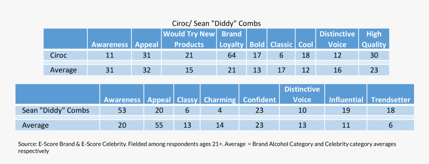 Ciroc-diddy - 중국어 한어 병음 발음, HD Png Download