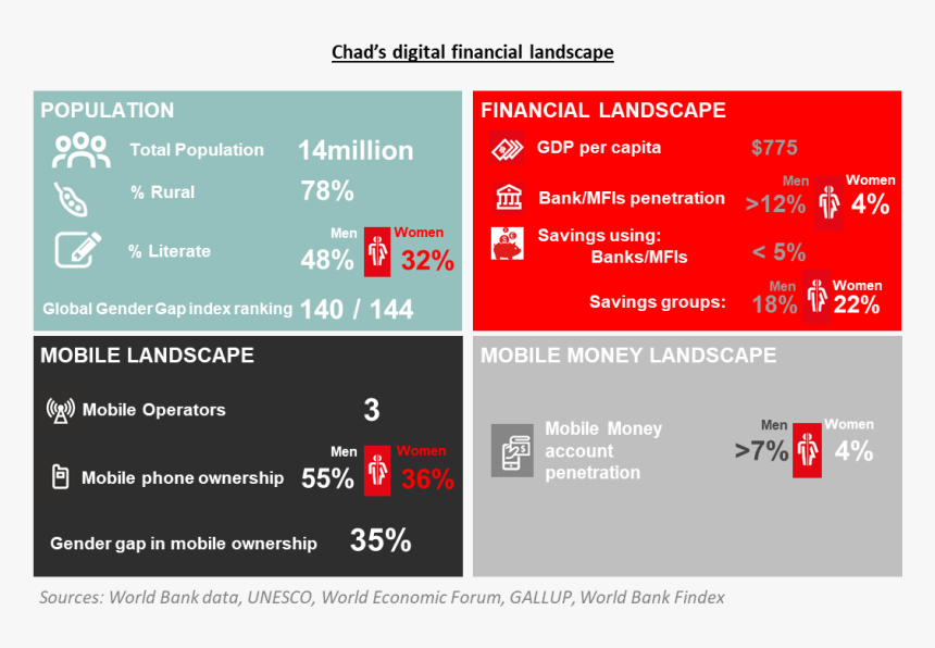Traditional Vs Digital Finance, HD Png Download
