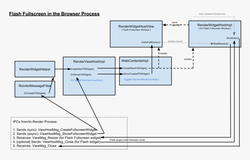 Diagram, HD Png Download