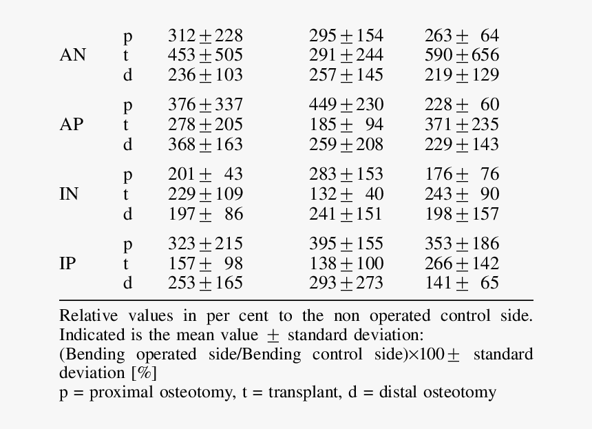 Number, HD Png Download