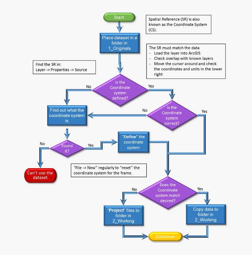 Diagram, HD Png Download