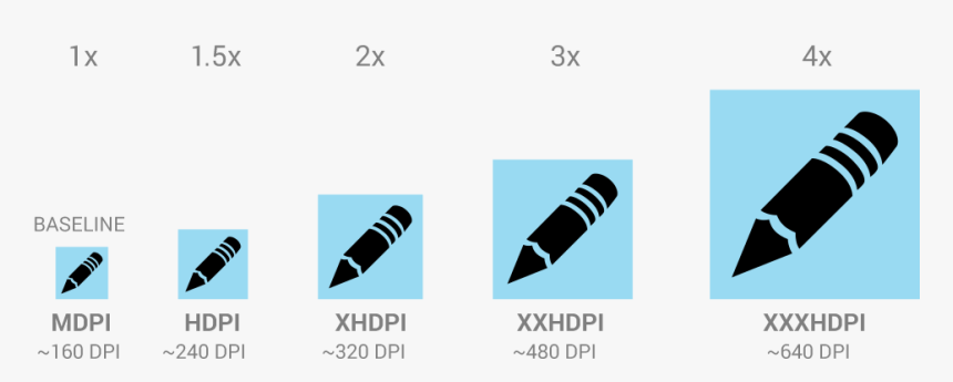 Android Xxhdpi, HD Png Download