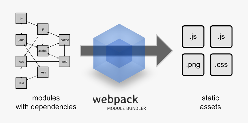 What Is Webpack - Webpack Bundle, HD Png Download
