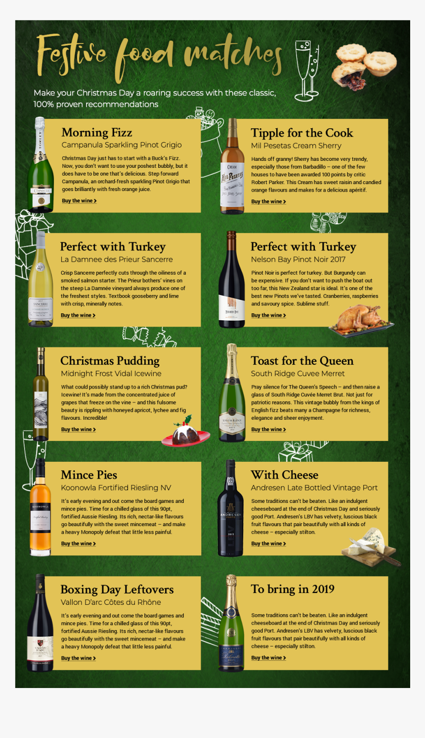 What Wine Should You Drink On Christmas Day - Poster, HD Png Download