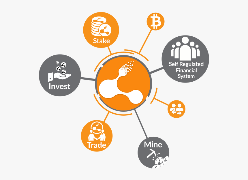 What Is Bitconnect 31 - Benefits Of Family Planning Methods, HD Png Download