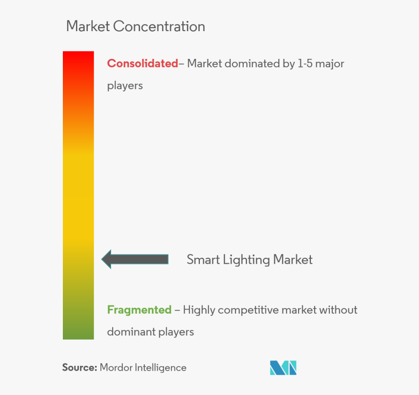 Market, HD Png Download