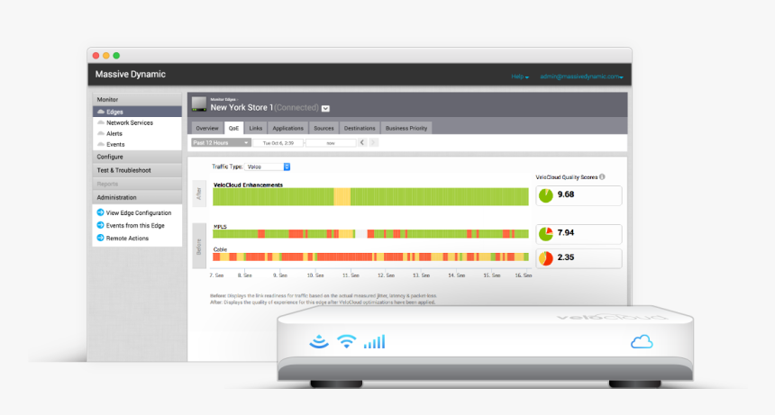 Illus-trial - Velocloud Sd Wan Dashboard, HD Png Download