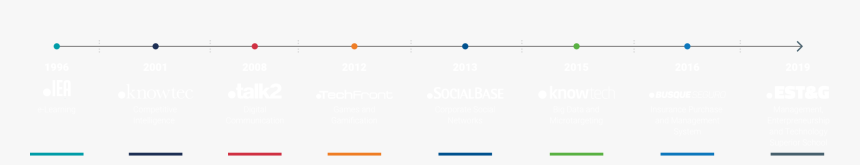 Screenshot, HD Png Download