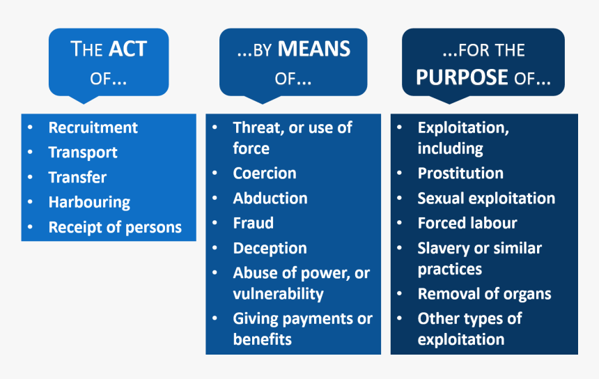 Actmeanspurpose - Human Trafficking Meaning, HD Png Download