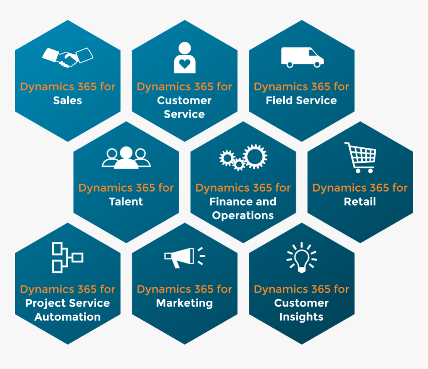 Microsoft Dynamics - Real Estate Facilities, HD Png Download
