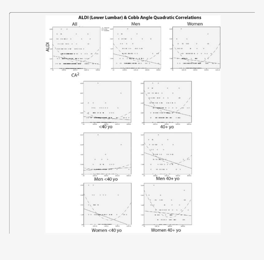 Document, HD Png Download