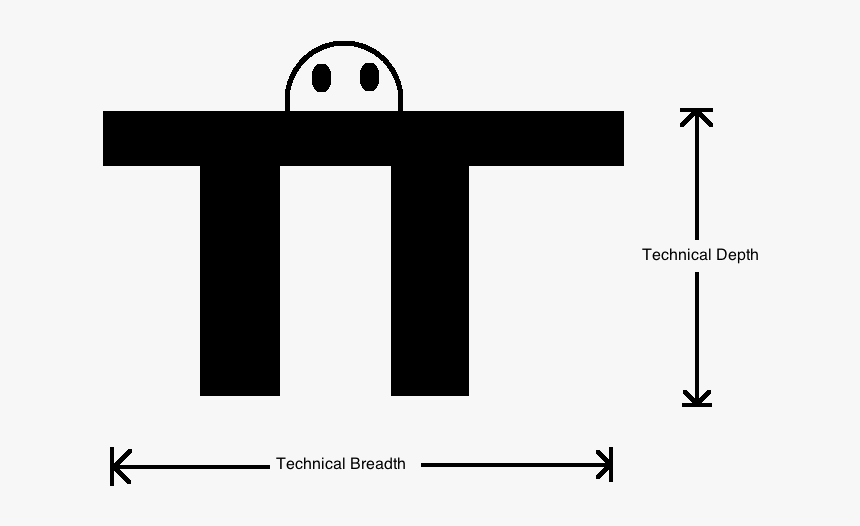 Cross, HD Png Download