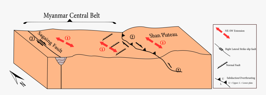 The Shan Plateau And Sagaing Fault Movement - Tectonic Plate Of Myanmar, HD Png Download