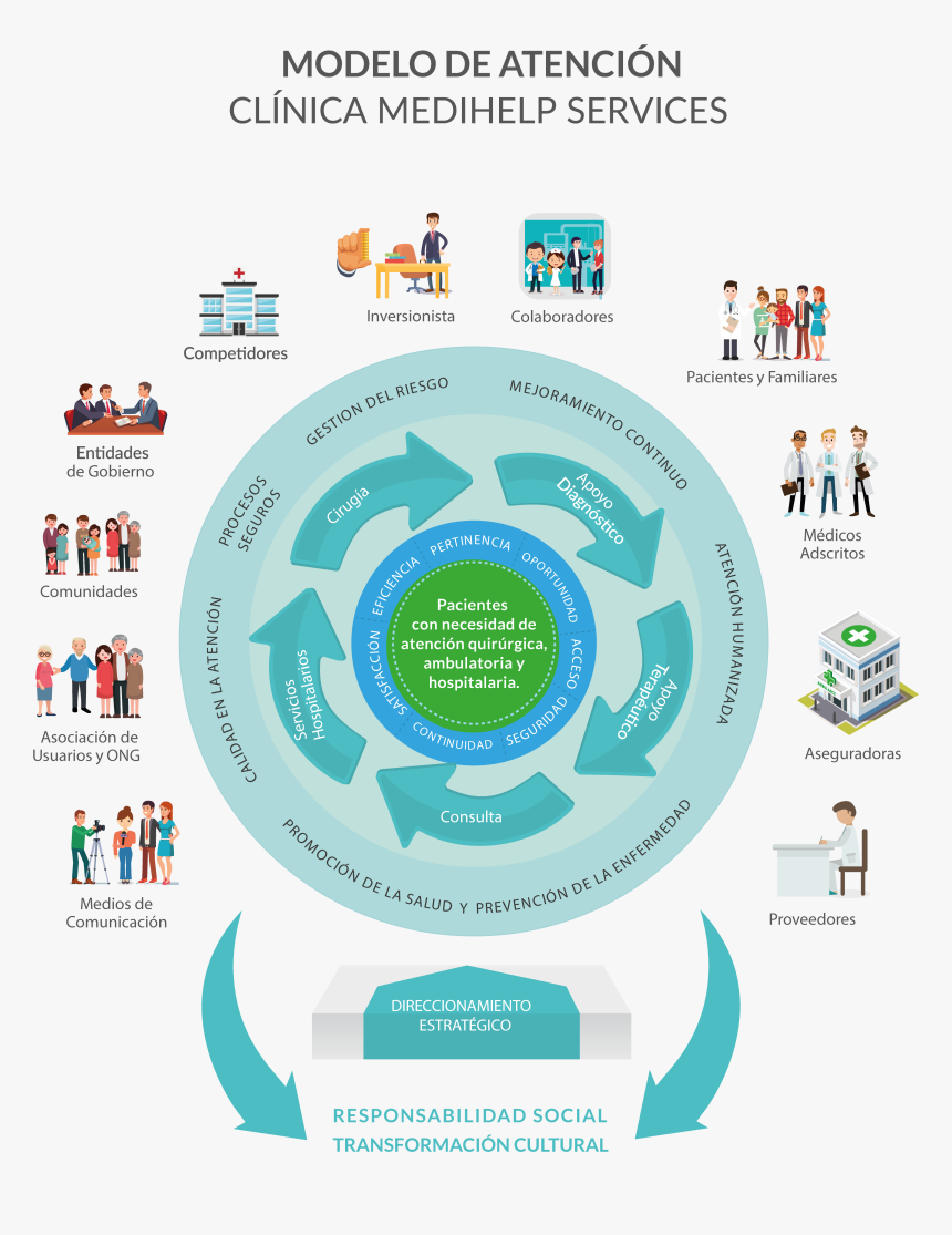 Circle, HD Png Download