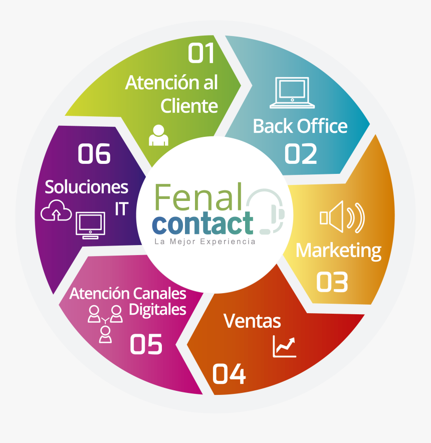 Iot End To End Solution, HD Png Download