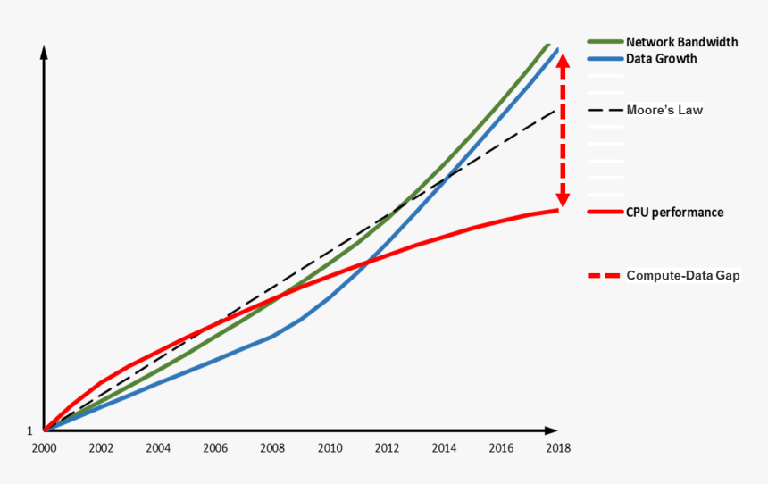 “compute-data” Gap - Plot, HD Png Download