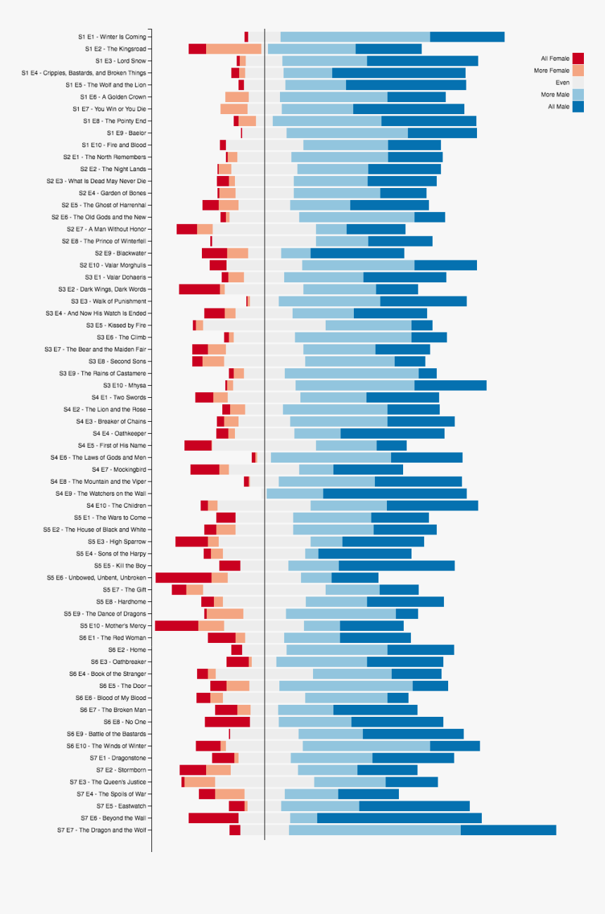 Game Of Thrones Data Visualization, HD Png Download