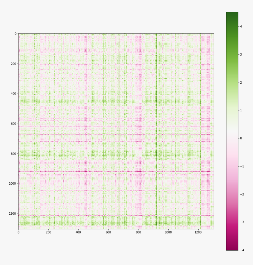 Payoff Matrix - Art, HD Png Download