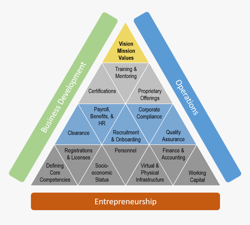 Transparent Business People Walking Away Png - Triangle, Png Download