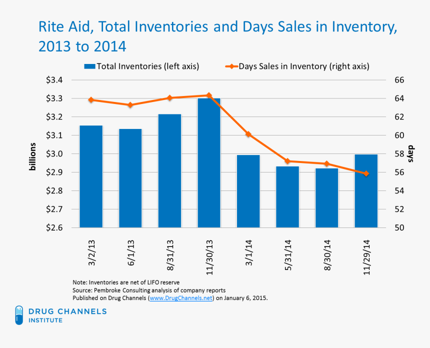 Diagram, HD Png Download