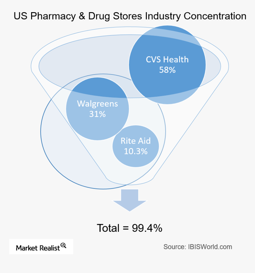 Diagram, HD Png Download