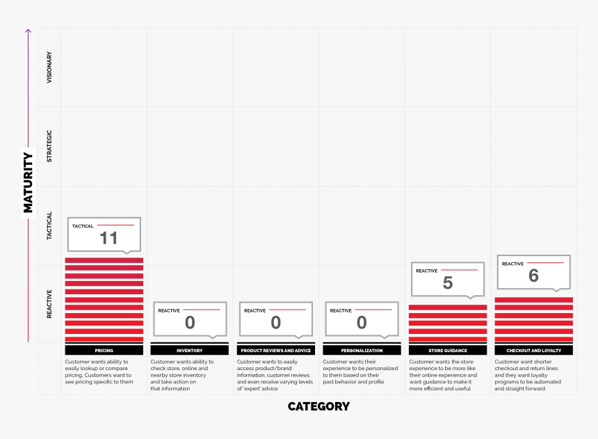Diagram, HD Png Download