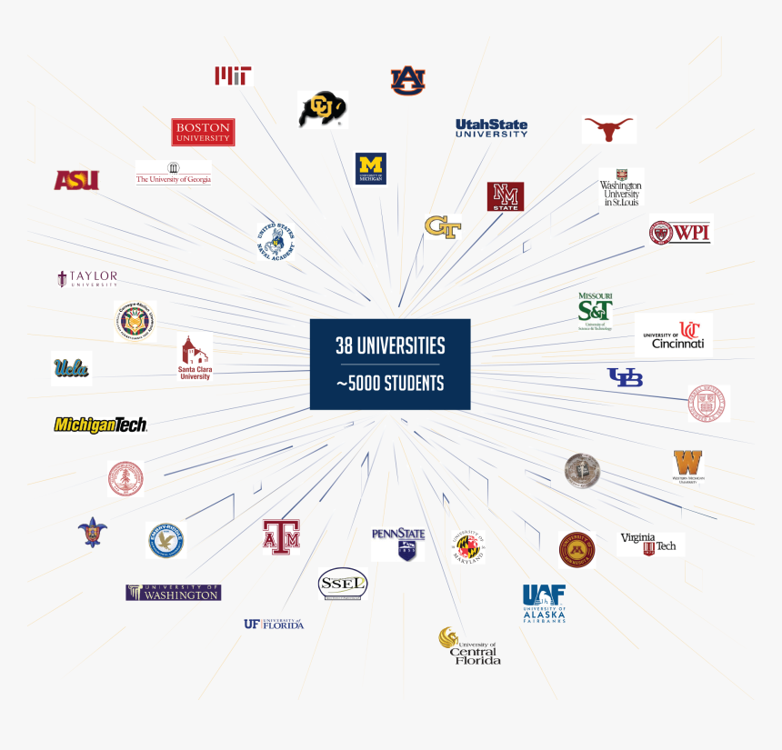 Number, HD Png Download