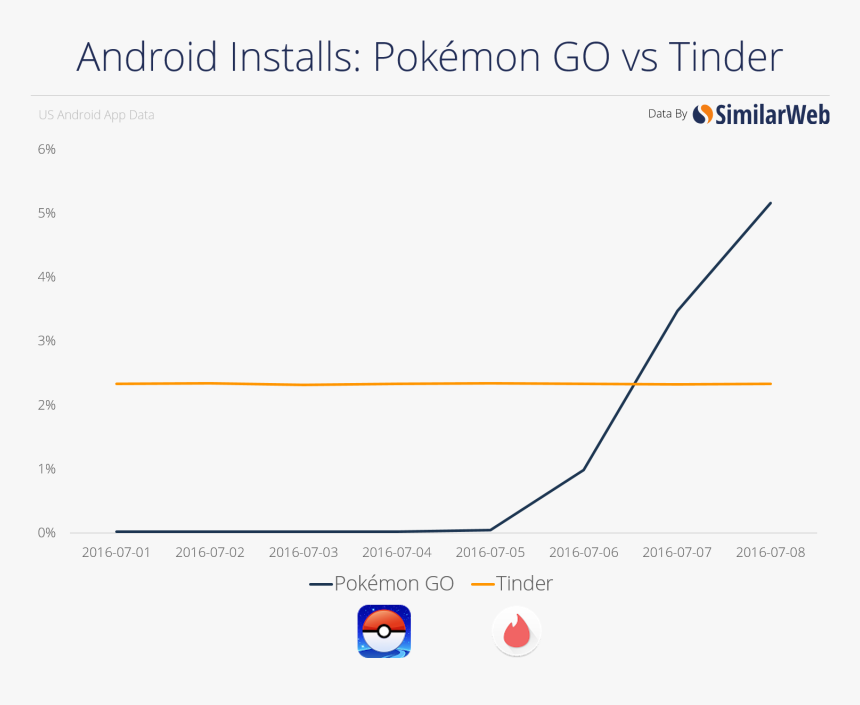 Diagram, HD Png Download