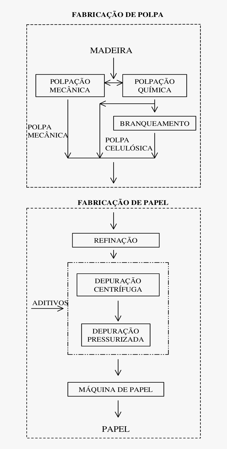 Diagram, HD Png Download