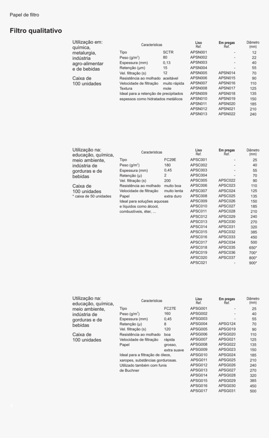 Document, HD Png Download