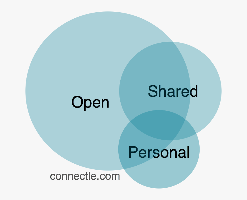 Convatec, HD Png Download