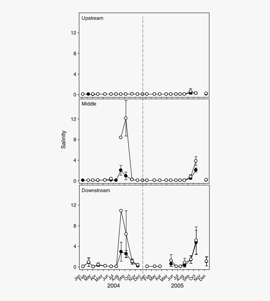 Diagram, HD Png Download