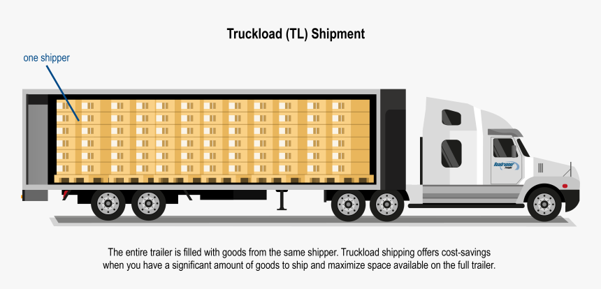 Less Than Truckload Shipping, HD Png Download