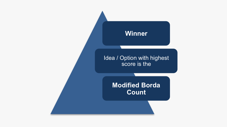 Modified Borda Count Winner, HD Png Download