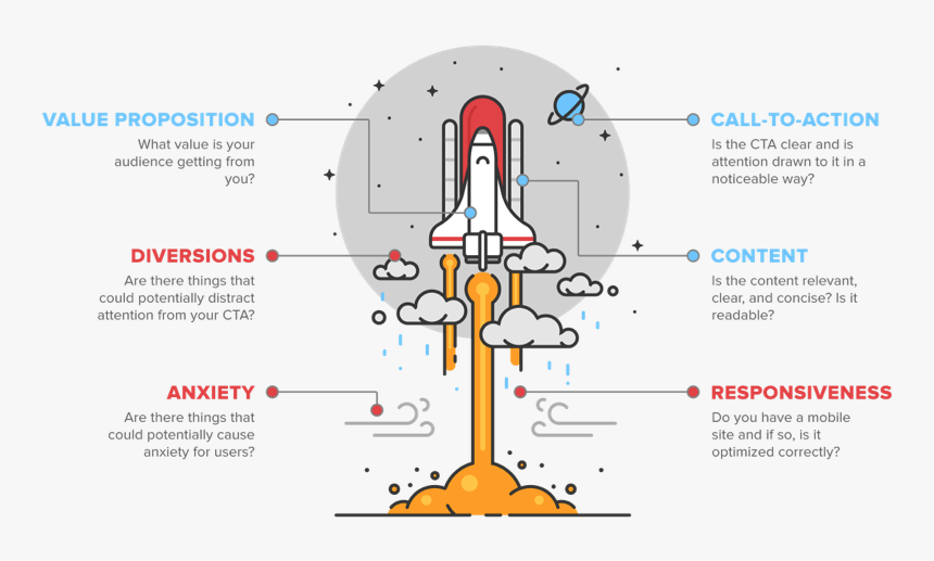 Countdown To Launch - Testing And Launching, HD Png Download