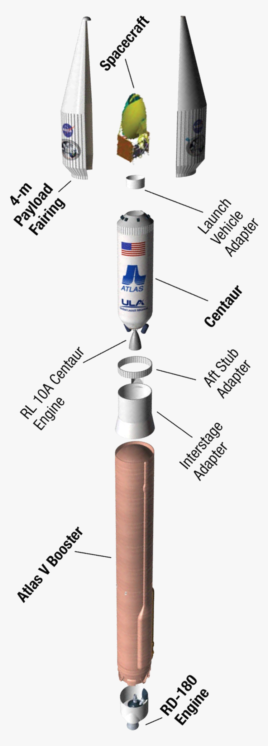 Atlas V Launch Vehicle Diagram - Atlas V Dimensions, HD Png Download