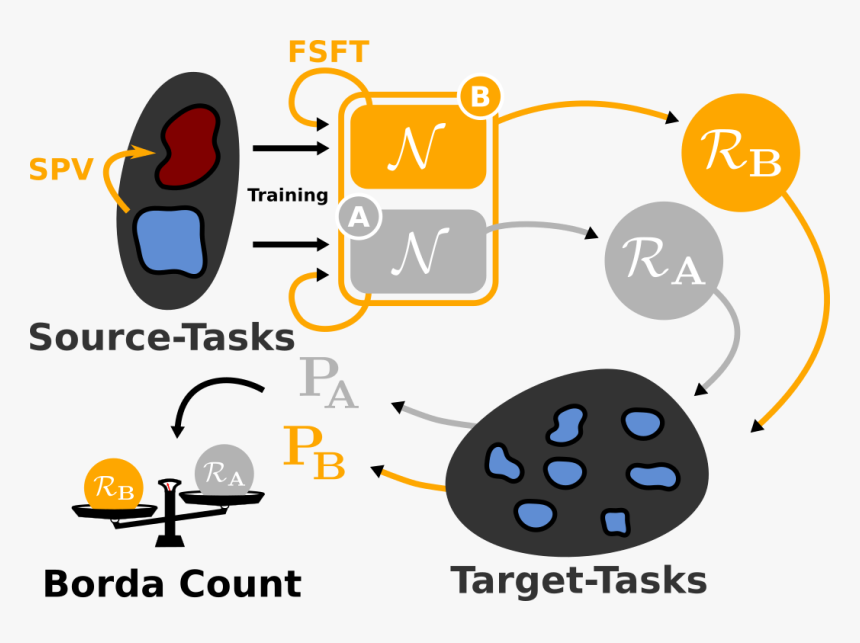Balance Scales Clip Art, HD Png Download