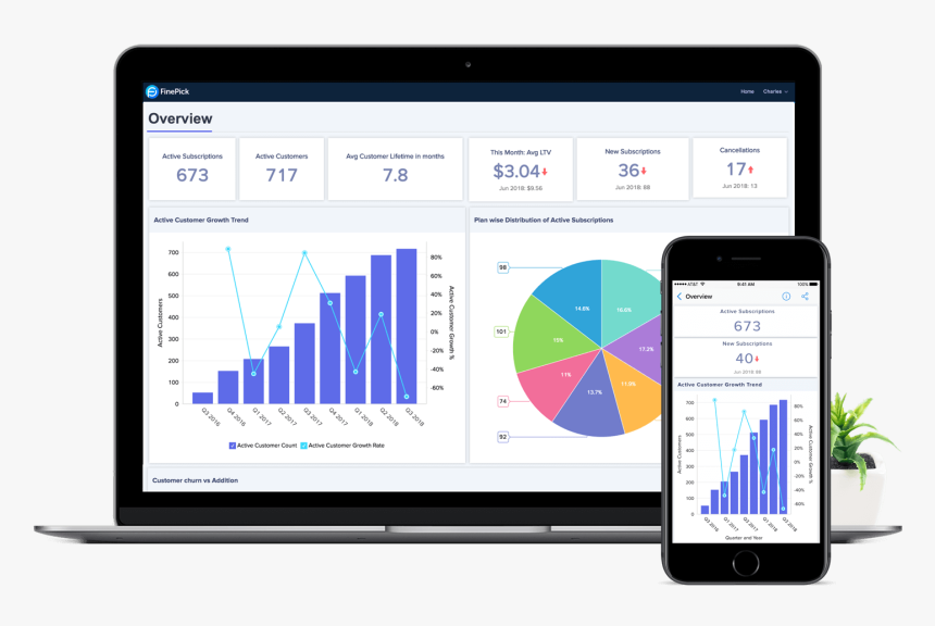 Embedded Bi Tool & White Label Analytics - Clerk Io, HD Png Download