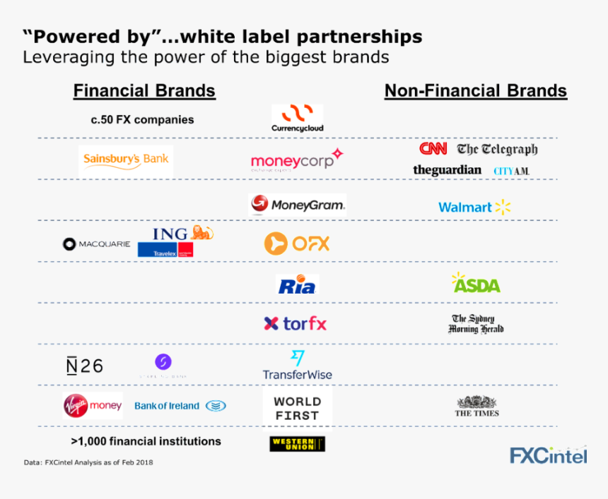 White Label Products International Payments - White Label Powered, HD Png Download